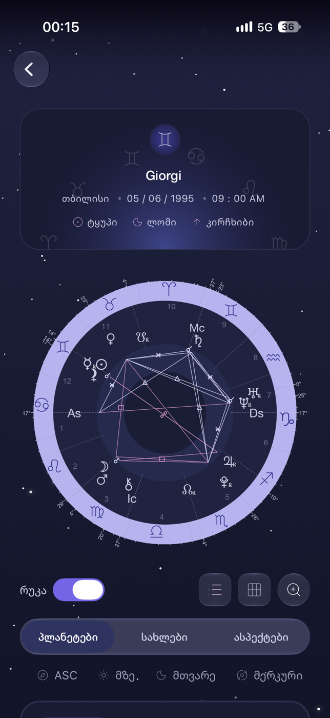 AstroBook-ის წრიული ნატალური რუკა ნიშნებით, პლანეტებით, სახლებითა და ასპექტებით